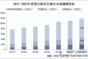 运输行业现状如何_运输行业未来发展趋势