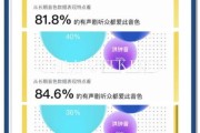 声音行业前景怎么样_声音变现靠谱吗