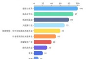 2017年投资行业分析_哪些领域最赚钱