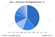 中国水产养殖行业前景如何_2024年水产市场趋势分析