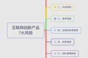 互联网行业风险类别_如何识别与应对