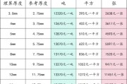 金属材料批发价格哪里便宜_如何选择靠谱供应商