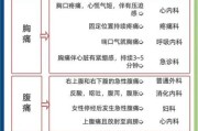 互联网医院目录有哪些科室_互联网医院怎么挂号