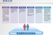 互联网服务区是什么_高速上如何选择