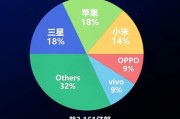 全球智能手机销量下滑原因_2024年市场还会复苏吗