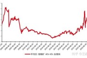 钼业未来五年投资机会_钼价还会上涨吗