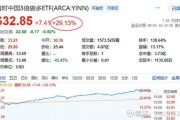 中粮互联网金融安全吗_中粮互联网金融怎么投资