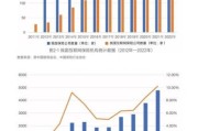 美国互联网保险市场规模有多大_增长趋势如何