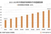 媒体行业前景怎么样_未来媒体发展趋势