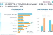 互联网保险法务前景怎么样_互联网保险合规趋势