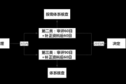 体外诊断试剂行业前景如何_体外诊断试剂注册流程
