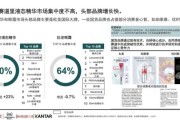 2013化妆品行业趋势_品牌如何突围