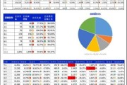 手机零售行业数据分析_如何提升门店销量