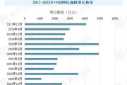 互联网金融网民规模有多大_用户画像如何变化