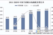 羊奶市场前景怎么样_羊奶行业发展趋势