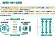 互联网如何改变电力行业_电力行业数字化转型怎么做