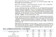 行业壁垒怎么分析_如何评估行业壁垒高低