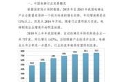 2013年电梯行业现状_电梯品牌竞争格局