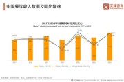 中国互联网餐饮发展趋势_外卖平台如何盈利