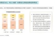 2016母婴行业趋势_母婴消费新特点