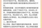 风机行业前景怎么样_风机市场发展趋势