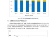 光伏发电前景怎么样_2025年分布式光伏还值得投资吗