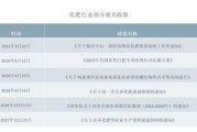 化肥行业未来发展趋势_化肥企业如何转型升级