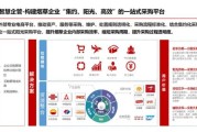 烟草行业互联网计划是什么_如何落地实施