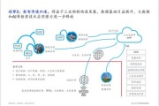 软件行业未来趋势_软件企业如何盈利