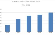 医疗整形前景怎么样_2024年医美市场还能火多久