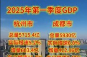 成都与杭州互联网金融哪个更适合创业_两地政策差异