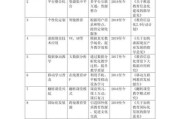 互联网教育前景怎么样_在线教育发展趋势