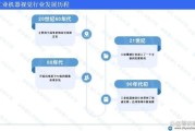 机器视觉就业前景怎么样_机器视觉行业发展趋势