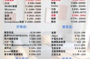 家居用品行业前景怎么样_如何选品才能爆单