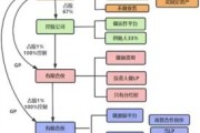 互联网行业风险投资怎么找_初创公司融资流程