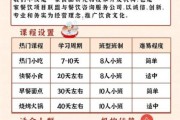 深圳餐饮加盟哪家好_深圳餐饮创业成本多少