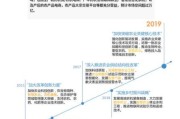 互联网加农业发展趋势_智慧农业如何落地