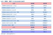 环保行业供需缺口怎么补_环保设备采购渠道有哪些