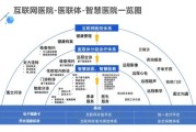 互联网医疗市场前景如何_互联网医疗盈利模式有哪些