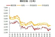 水泥行业产能过剩怎么办_2013年水泥价格走势