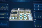 污水处理行业前景如何_污水处理设备厂家怎么选
