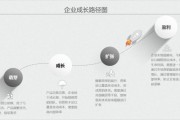 互联网企业如何快速成长_互联网企业成长路径有哪些