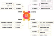网站SEO优化怎么做_2018年最新SEO技巧