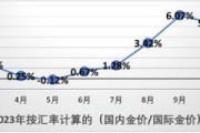 中国贵金属投资前景如何_贵金属价格走势分析