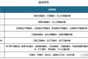 磨床行业前景怎么样_2024年磨床市场趋势