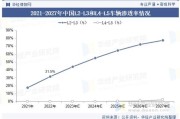 出租车行业前景如何_出租车未来发展趋势