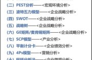 咨询行业市场分析怎么做_咨询行业市场分析工具有哪些