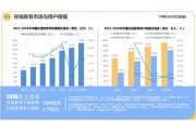 互联网教育行业趋势_在线教育用户增长分析