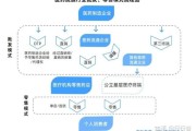 医药商业行业前景如何_医药流通企业盈利模式