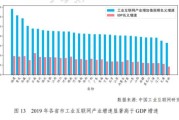 中国互联网总产值是多少_如何计算中国互联网总产值